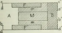 An illustration from Measurement of vessels for the Panama canal (1913)