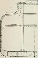 An illustration from Measurement of vessels for the Panama canal (1913)