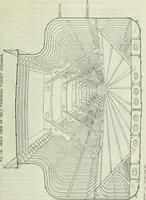 An illustration from Measurement of vessels for the Panama canal (1913)