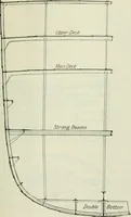 An illustration from Measurement of vessels for the Panama canal (1913)