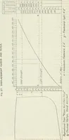 An illustration from Measurement of vessels for the Panama canal (1913)