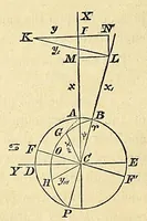 Picture 3 of 12 from Mécanique céleste (1829), leaf 146