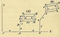 An illustration from Mécanique céleste (1829)