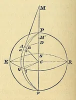 An illustration from Mécanique céleste (1829)