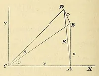 An illustration from Mécanique céleste (1829)
