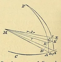 Picture 9 of 12 from Mécanique céleste (1829), leaf 542
