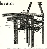 An illustration from Meccano 1912 (1912)