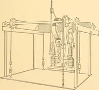 An illustration from Mechanical appliances, mechanical movements and novelties of construction; a complete work and a continuation, as a second volume, of the author's book entitled "Mechanical movements, powers and devices" ... including an explanatory chapter on the leading conceptions of perpetual motion existing during the past three centuries (1910)