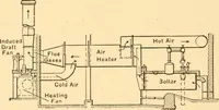 An illustration from Mechanical appliances, mechanical movements and novelties of construction; a complete work and a continuation, as a second volume, of the author's book entitled "Mechanical movements, powers and devices" ... including an explanatory chapter on the leading conceptions of perpetual motion existing during the past three centuries (1910)
