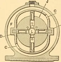 An illustration from Mechanical appliances, mechanical movements and novelties of construction; a complete work and a continuation, as a second volume, of the author's book entitled "Mechanical movements, powers and devices" ... including an explanatory chapter on the leading conceptions of perpetual motion existing during the past three centuries (1910)