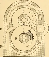 An illustration from Mechanical appliances, mechanical movements and novelties of construction; a complete work and a continuation, as a second volume, of the author's book entitled "Mechanical movements, powers and devices" ... including an explanatory chapter on the leading conceptions of perpetual motion existing during the past three centuries (1910)