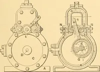 An illustration from Mechanical appliances, mechanical movements and novelties of construction; a complete work and a continuation, as a second volume, of the author's book entitled "Mechanical movements, powers and devices" ... including an explanatory chapter on the leading conceptions of perpetual motion existing during the past three centuries (1910)