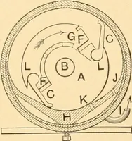 An illustration from Mechanical appliances, mechanical movements and novelties of construction; a complete work and a continuation, as a second volume, of the author's book entitled "Mechanical movements, powers and devices" ... including an explanatory chapter on the leading conceptions of perpetual motion existing during the past three centuries (1910)