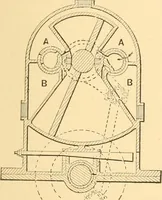 An illustration from Mechanical appliances, mechanical movements and novelties of construction; a complete work and a continuation, as a second volume, of the author's book entitled "Mechanical movements, powers and devices" ... including an explanatory chapter on the leading conceptions of perpetual motion existing during the past three centuries (1910)