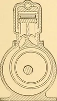 An illustration from Mechanical appliances, mechanical movements and novelties of construction; a complete work and a continuation, as a second volume, of the author's book entitled "Mechanical movements, powers and devices" ... including an explanatory chapter on the leading conceptions of perpetual motion existing during the past three centuries (1910)