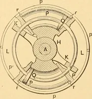 An illustration from Mechanical appliances, mechanical movements and novelties of construction; a complete work and a continuation, as a second volume, of the author's book entitled "Mechanical movements, powers and devices" ... including an explanatory chapter on the leading conceptions of perpetual motion existing during the past three centuries (1910)