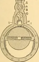 An illustration from Mechanical appliances, mechanical movements and novelties of construction; a complete work and a continuation, as a second volume, of the author's book entitled "Mechanical movements, powers and devices" ... including an explanatory chapter on the leading conceptions of perpetual motion existing during the past three centuries (1910)