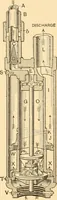 An illustration from Mechanical appliances, mechanical movements and novelties of construction; a complete work and a continuation, as a second volume, of the author's book entitled "Mechanical movements, powers and devices" ... including an explanatory chapter on the leading conceptions of perpetual motion existing during the past three centuries (1910)
