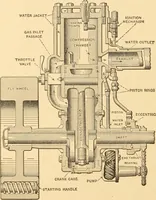 An illustration from Mechanical appliances, mechanical movements and novelties of construction; a complete work and a continuation, as a second volume, of the author's book entitled "Mechanical movements, powers and devices" ... including an explanatory chapter on the leading conceptions of perpetual motion existing during the past three centuries (1910)