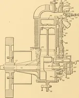 An illustration from Mechanical appliances, mechanical movements and novelties of construction; a complete work and a continuation, as a second volume, of the author's book entitled "Mechanical movements, powers and devices" ... including an explanatory chapter on the leading conceptions of perpetual motion existing during the past three centuries (1910)