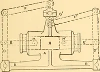 An illustration from Mechanical appliances, mechanical movements and novelties of construction; a complete work and a continuation, as a second volume, of the author's book entitled "Mechanical movements, powers and devices" ... including an explanatory chapter on the leading conceptions of perpetual motion existing during the past three centuries (1910)