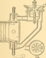 An illustration from Mechanical appliances, mechanical movements and novelties of construction; a complete work and a continuation, as a second volume, of the author's book entitled "Mechanical movements, powers and devices" ... including an explanatory chapter on the leading conceptions of perpetual motion existing during the past three centuries (1910)