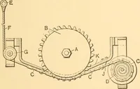 An illustration from Mechanical appliances, mechanical movements and novelties of construction; a complete work and a continuation, as a second volume, of the author's book entitled "Mechanical movements, powers and devices" ... including an explanatory chapter on the leading conceptions of perpetual motion existing during the past three centuries (1910)