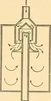 An illustration from Mechanical appliances, mechanical movements and novelties of construction; a complete work and a continuation, as a second volume, of the author's book entitled "Mechanical movements, powers and devices" ... including an explanatory chapter on the leading conceptions of perpetual motion existing during the past three centuries (1910)