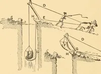 An illustration from Mechanical appliances, mechanical movements and novelties of construction; a complete work and a continuation, as a second volume, of the author's book entitled "Mechanical movements, powers and devices" ... including an explanatory chapter on the leading conceptions of perpetual motion existing during the past three centuries (1910)
