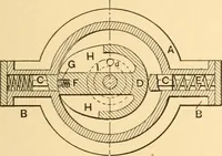 An illustration from Mechanical appliances, mechanical movements and novelties of construction; a complete work and a continuation, as a second volume, of the author's book entitled "Mechanical movements, powers and devices" ... including an explanatory chapter on the leading conceptions of perpetual motion existing during the past three centuries (1910)
