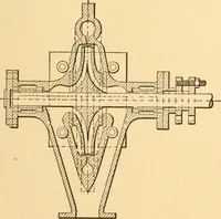An illustration from Mechanical appliances, mechanical movements and novelties of construction; a complete work and a continuation, as a second volume, of the author's book entitled "Mechanical movements, powers and devices" ... including an explanatory chapter on the leading conceptions of perpetual motion existing during the past three centuries (1910)