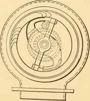 An illustration from Mechanical appliances, mechanical movements and novelties of construction; a complete work and a continuation, as a second volume, of the author's book entitled "Mechanical movements, powers and devices" ... including an explanatory chapter on the leading conceptions of perpetual motion existing during the past three centuries (1910)