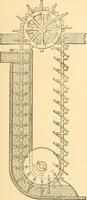An illustration from Mechanical appliances, mechanical movements and novelties of construction; a complete work and a continuation, as a second volume, of the author's book entitled "Mechanical movements, powers and devices" ... including an explanatory chapter on the leading conceptions of perpetual motion existing during the past three centuries (1910)