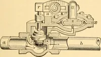 An illustration from Mechanical appliances, mechanical movements and novelties of construction; a complete work and a continuation, as a second volume, of the author's book entitled "Mechanical movements, powers and devices" ... including an explanatory chapter on the leading conceptions of perpetual motion existing during the past three centuries (1910)