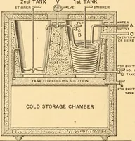 Picture 223 of 701 from Mechanical appliances, mechanical movements and novelties of construction; a complete work and a continuation, as a second volume, of the author's book entitled "Mechanical movements, powers and devices" ... including an explanatory chapter on the leading conceptions of perpetual motion existing during the past three centuries (1910), leaf 135
