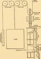 An illustration from Mechanical appliances, mechanical movements and novelties of construction; a complete work and a continuation, as a second volume, of the author's book entitled "Mechanical movements, powers and devices" ... including an explanatory chapter on the leading conceptions of perpetual motion existing during the past three centuries (1910)