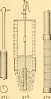 An illustration from Mechanical appliances, mechanical movements and novelties of construction; a complete work and a continuation, as a second volume, of the author's book entitled "Mechanical movements, powers and devices" ... including an explanatory chapter on the leading conceptions of perpetual motion existing during the past three centuries (1910)