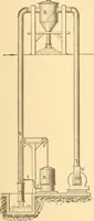 An illustration from Mechanical appliances, mechanical movements and novelties of construction; a complete work and a continuation, as a second volume, of the author's book entitled "Mechanical movements, powers and devices" ... including an explanatory chapter on the leading conceptions of perpetual motion existing during the past three centuries (1910)