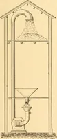 An illustration from Mechanical appliances, mechanical movements and novelties of construction; a complete work and a continuation, as a second volume, of the author's book entitled "Mechanical movements, powers and devices" ... including an explanatory chapter on the leading conceptions of perpetual motion existing during the past three centuries (1910)