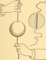 An illustration from Mechanical appliances, mechanical movements and novelties of construction; a complete work and a continuation, as a second volume, of the author's book entitled "Mechanical movements, powers and devices" ... including an explanatory chapter on the leading conceptions of perpetual motion existing during the past three centuries (1910)