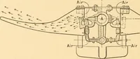 An illustration from Mechanical appliances, mechanical movements and novelties of construction; a complete work and a continuation, as a second volume, of the author's book entitled "Mechanical movements, powers and devices" ... including an explanatory chapter on the leading conceptions of perpetual motion existing during the past three centuries (1910)