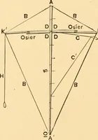 Picture 242 of 701 from Mechanical appliances, mechanical movements and novelties of construction; a complete work and a continuation, as a second volume, of the author's book entitled "Mechanical movements, powers and devices" ... including an explanatory chapter on the leading conceptions of perpetual motion existing during the past three centuries (1910), leaf 147