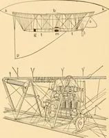 An illustration from Mechanical appliances, mechanical movements and novelties of construction; a complete work and a continuation, as a second volume, of the author's book entitled "Mechanical movements, powers and devices" ... including an explanatory chapter on the leading conceptions of perpetual motion existing during the past three centuries (1910)