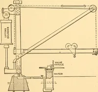 An illustration from Mechanical appliances, mechanical movements and novelties of construction; a complete work and a continuation, as a second volume, of the author's book entitled "Mechanical movements, powers and devices" ... including an explanatory chapter on the leading conceptions of perpetual motion existing during the past three centuries (1910)
