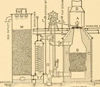 An illustration from Mechanical appliances, mechanical movements and novelties of construction; a complete work and a continuation, as a second volume, of the author's book entitled "Mechanical movements, powers and devices" ... including an explanatory chapter on the leading conceptions of perpetual motion existing during the past three centuries (1910)