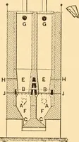 An illustration from Mechanical appliances, mechanical movements and novelties of construction; a complete work and a continuation, as a second volume, of the author's book entitled "Mechanical movements, powers and devices" ... including an explanatory chapter on the leading conceptions of perpetual motion existing during the past three centuries (1910)