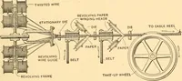 Picture 270 of 701 from Mechanical appliances, mechanical movements and novelties of construction; a complete work and a continuation, as a second volume, of the author's book entitled "Mechanical movements, powers and devices" ... including an explanatory chapter on the leading conceptions of perpetual motion existing during the past three centuries (1910), leaf 166