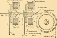 Picture 272 of 701 from Mechanical appliances, mechanical movements and novelties of construction; a complete work and a continuation, as a second volume, of the author's book entitled "Mechanical movements, powers and devices" ... including an explanatory chapter on the leading conceptions of perpetual motion existing during the past three centuries (1910), leaf 167
