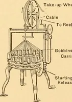 Picture 274 of 701 from Mechanical appliances, mechanical movements and novelties of construction; a complete work and a continuation, as a second volume, of the author's book entitled "Mechanical movements, powers and devices" ... including an explanatory chapter on the leading conceptions of perpetual motion existing during the past three centuries (1910), leaf 167
