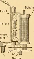 An illustration from Mechanical appliances, mechanical movements and novelties of construction; a complete work and a continuation, as a second volume, of the author's book entitled "Mechanical movements, powers and devices" ... including an explanatory chapter on the leading conceptions of perpetual motion existing during the past three centuries (1910)